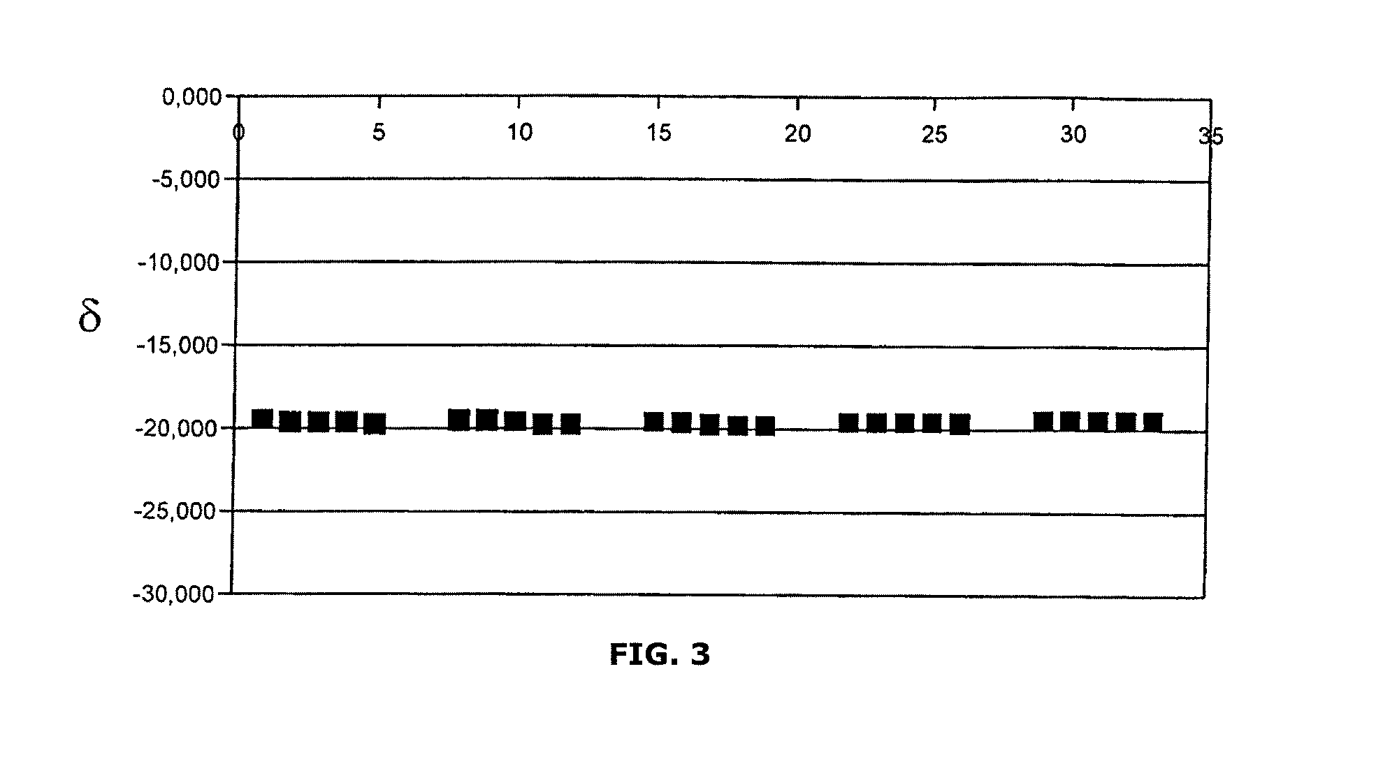 Method for isolating urea while removing objectionable co2