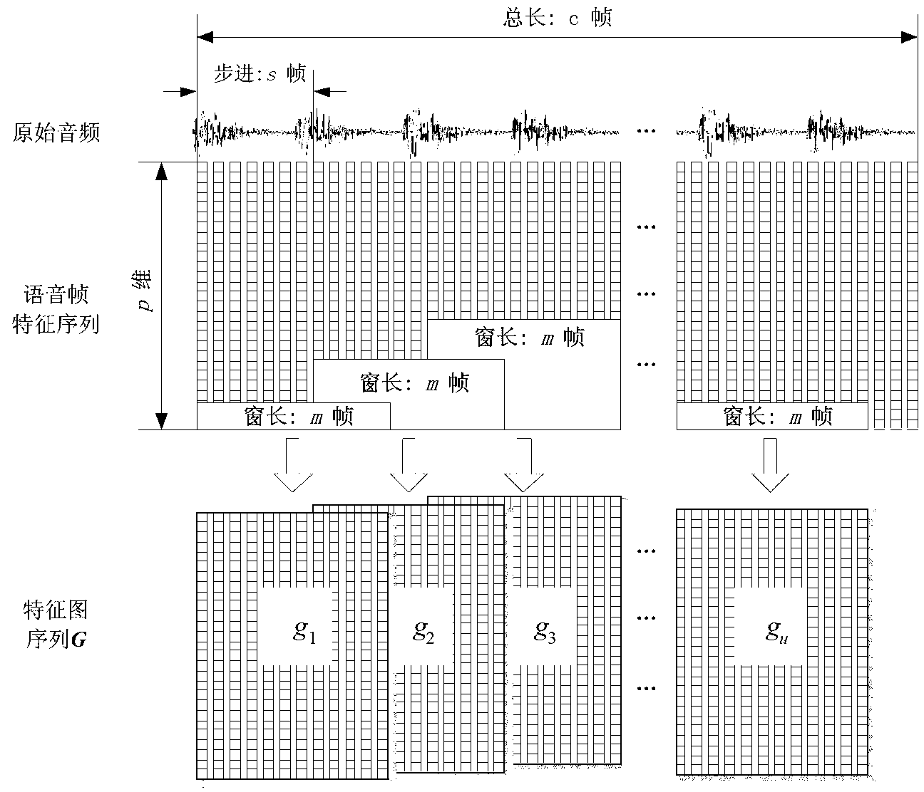 Large-scaled speaker identification method