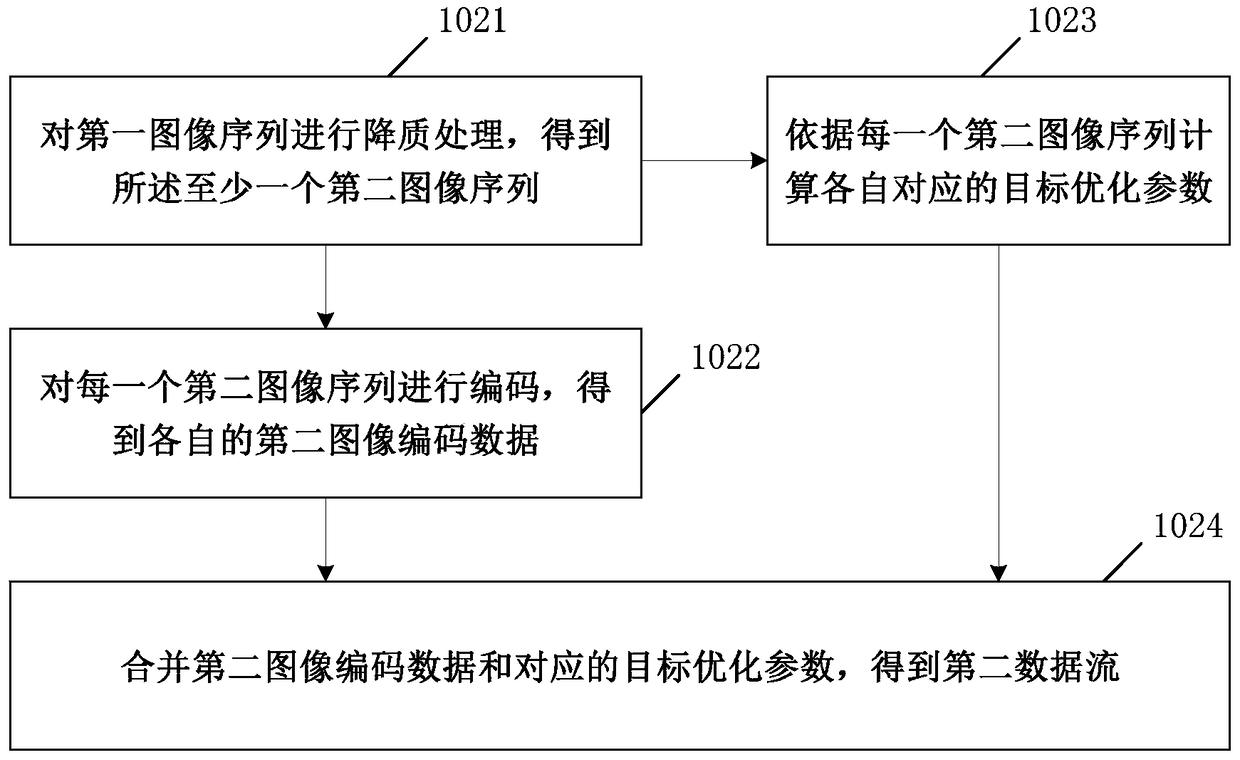 A processing method, device, encoder and decoder for adaptive media services