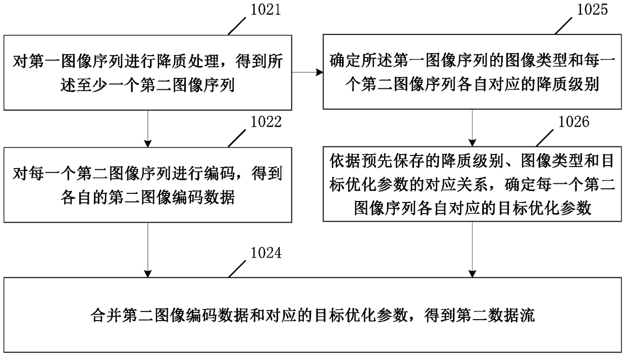 A processing method, device, encoder and decoder for adaptive media services