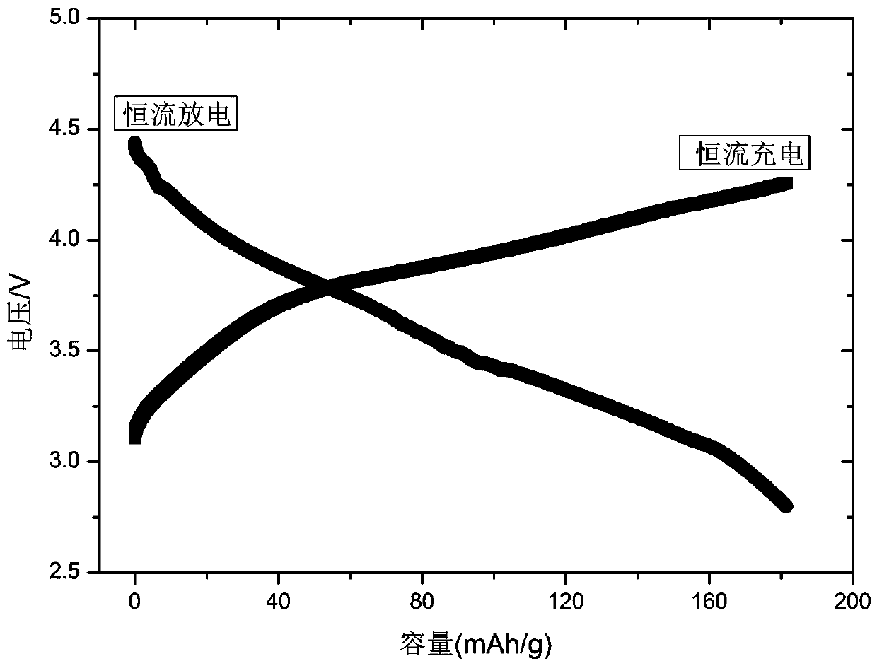 Electrolyte solution composed of solvent and electrolyte