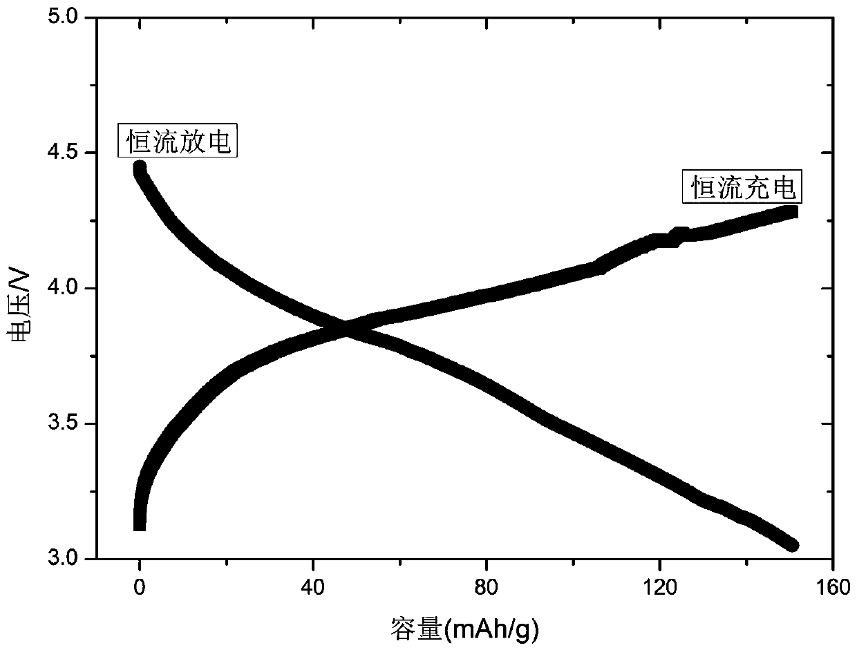 Electrolyte solution composed of solvent and electrolyte