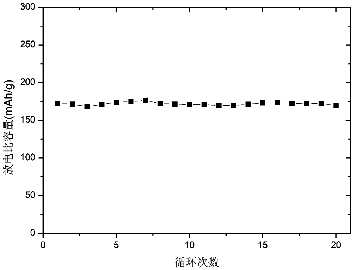 Electrolyte solution composed of solvent and electrolyte