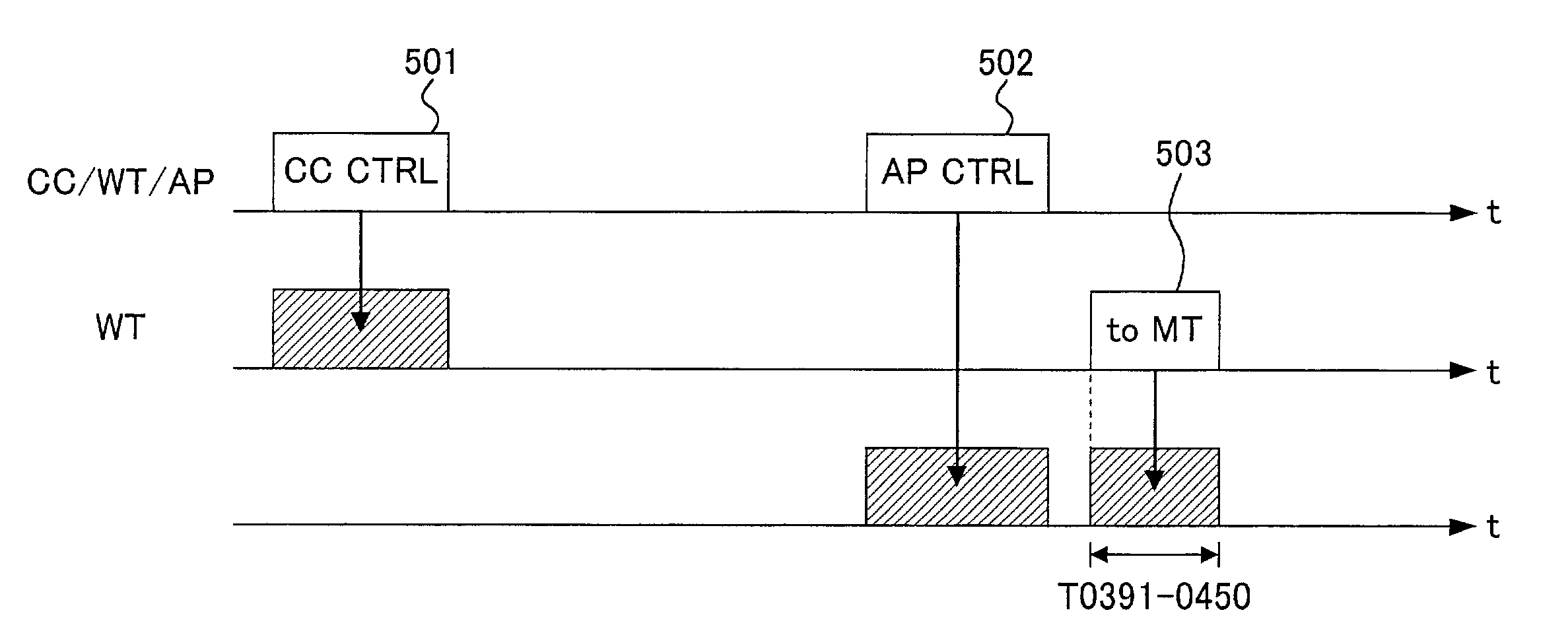 Communication terminal accommodation apparatus and scheduling method