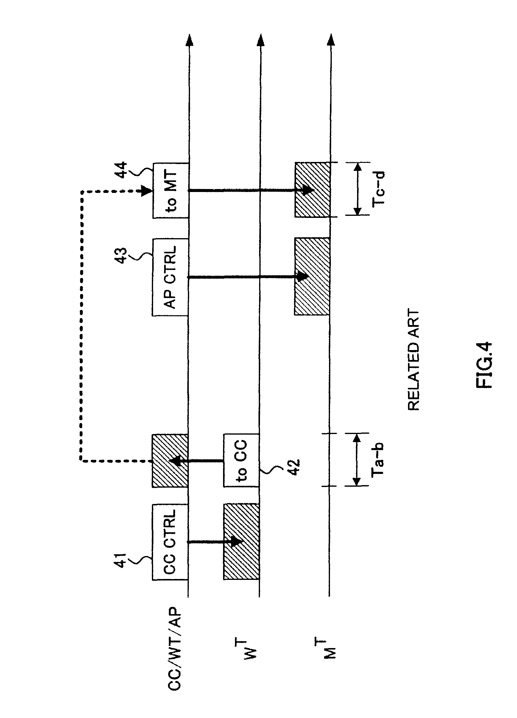 Communication terminal accommodation apparatus and scheduling method