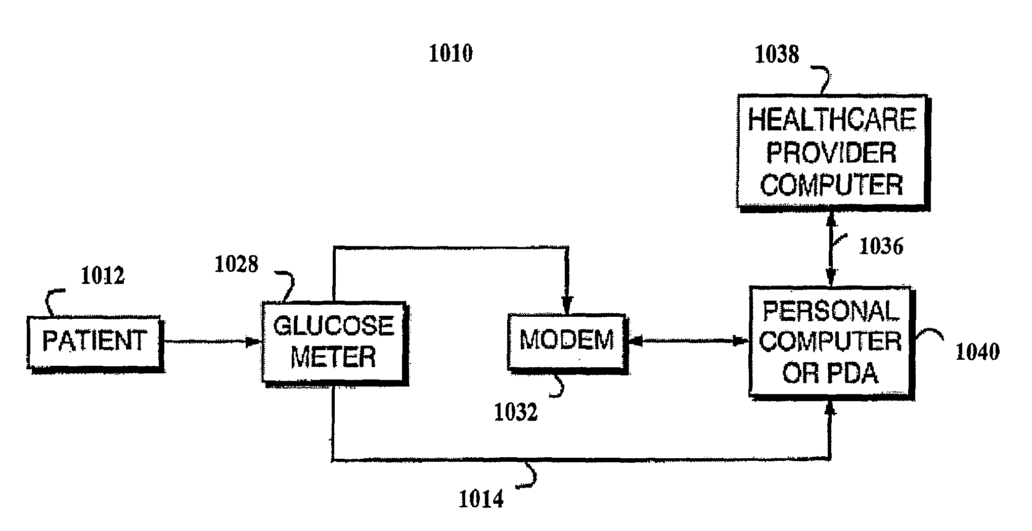 Method, System and Computer Program Product for Evaluation of Blood Glucose Variability In Diabetes From Self-Monitoring Data