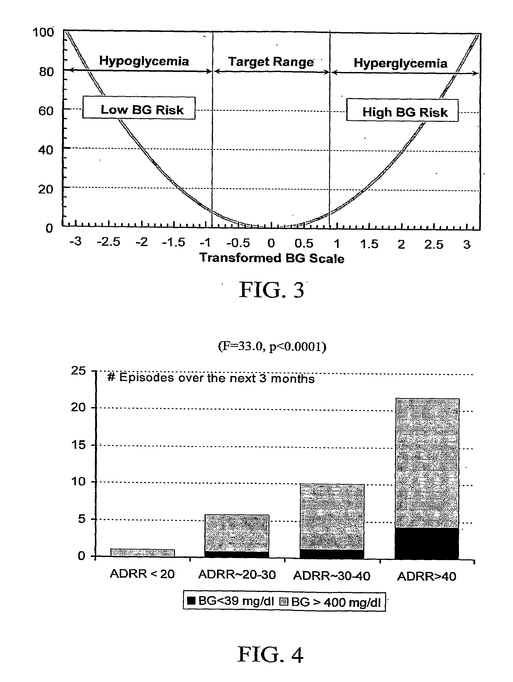 Method, System and Computer Program Product for Evaluation of Blood Glucose Variability In Diabetes From Self-Monitoring Data