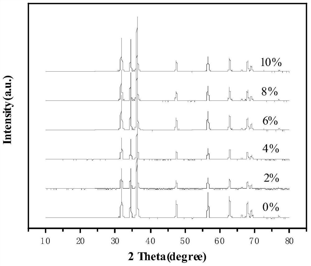 K ion doped zno photocatalytic material and its preparation method and application