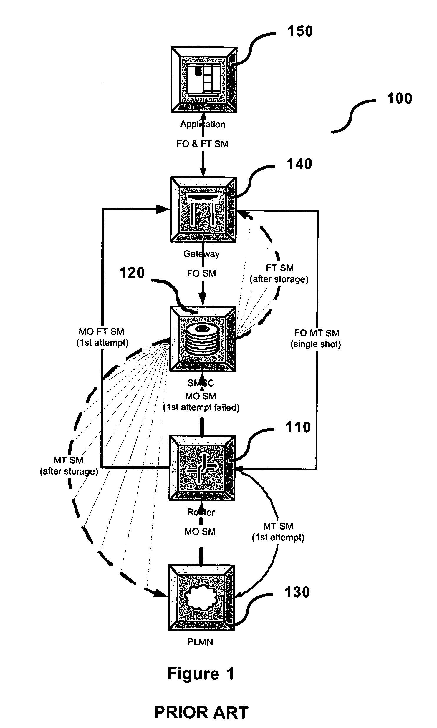 Apparatus and method for improving short message service dependability