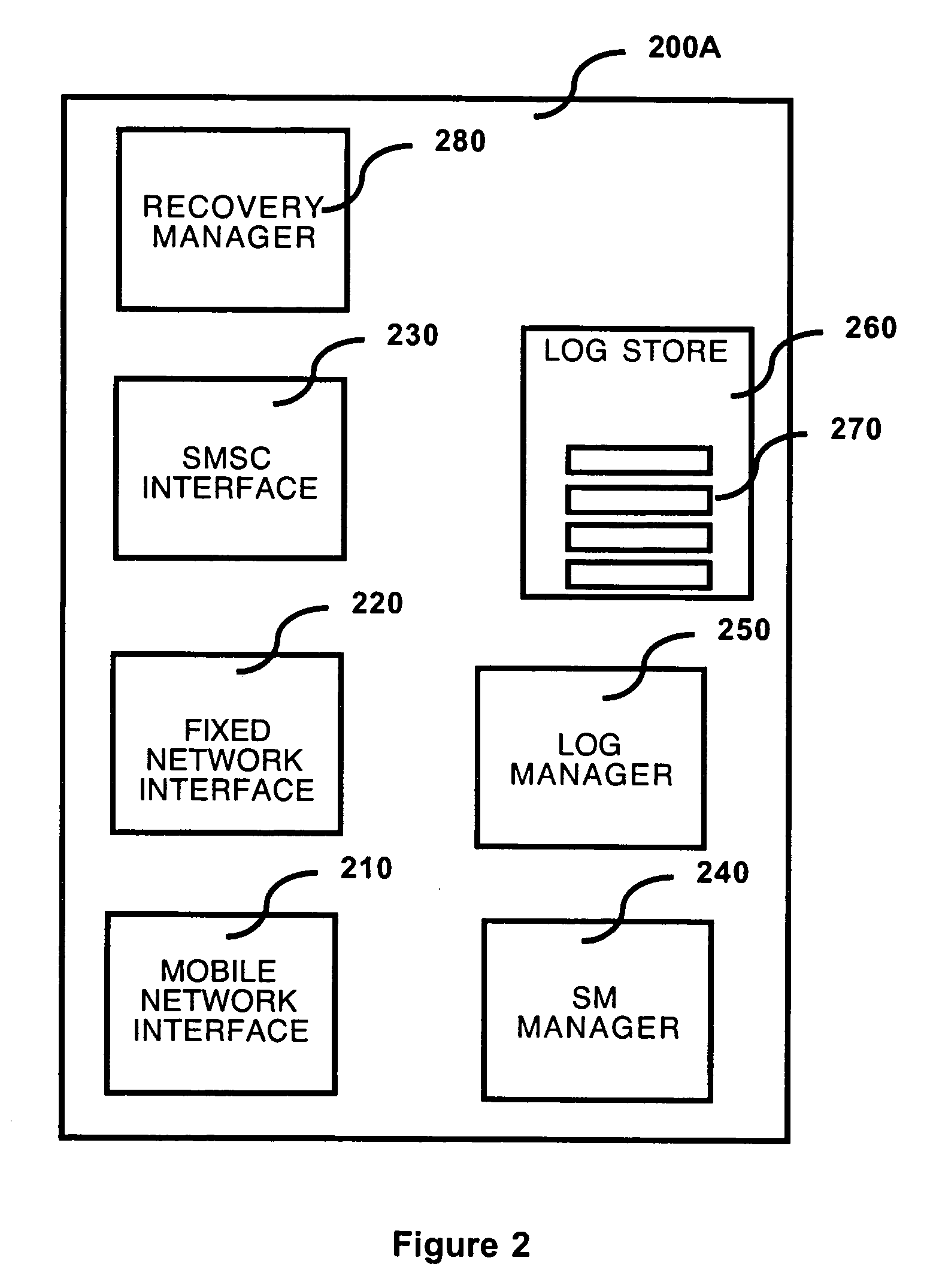 Apparatus and method for improving short message service dependability