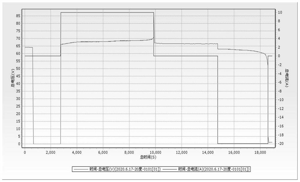 Temperature control method of low-temperature lithium battery heating device