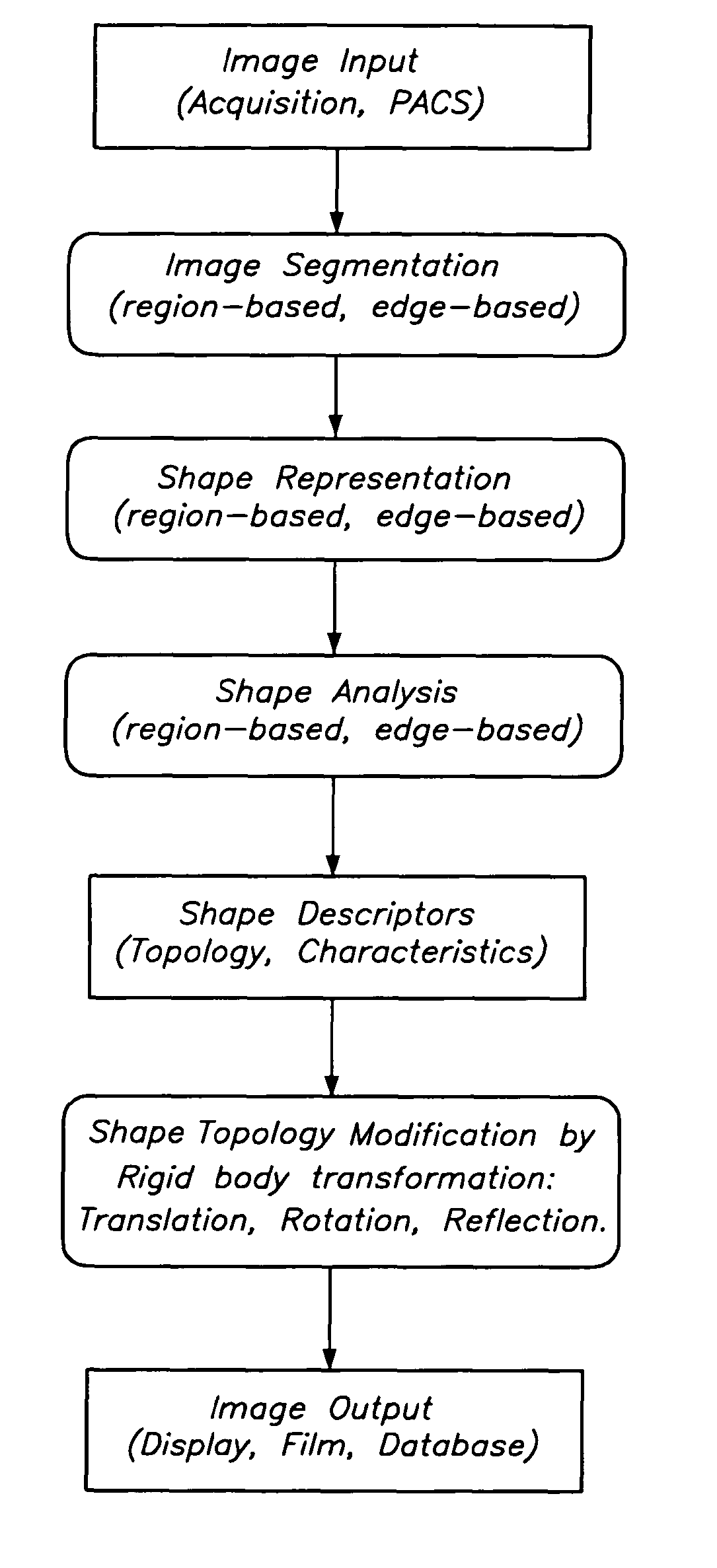 Method of detecting the orientation of an object in an image