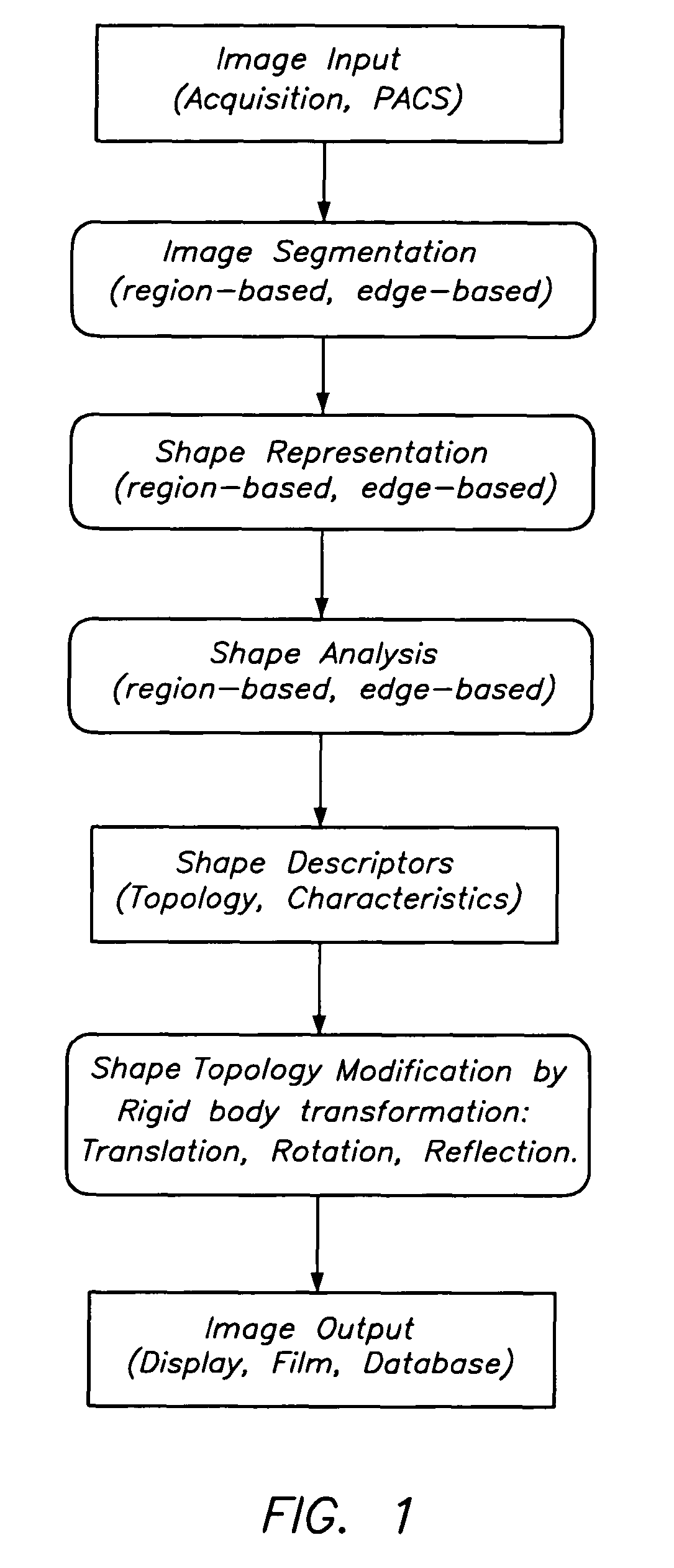 Method of detecting the orientation of an object in an image