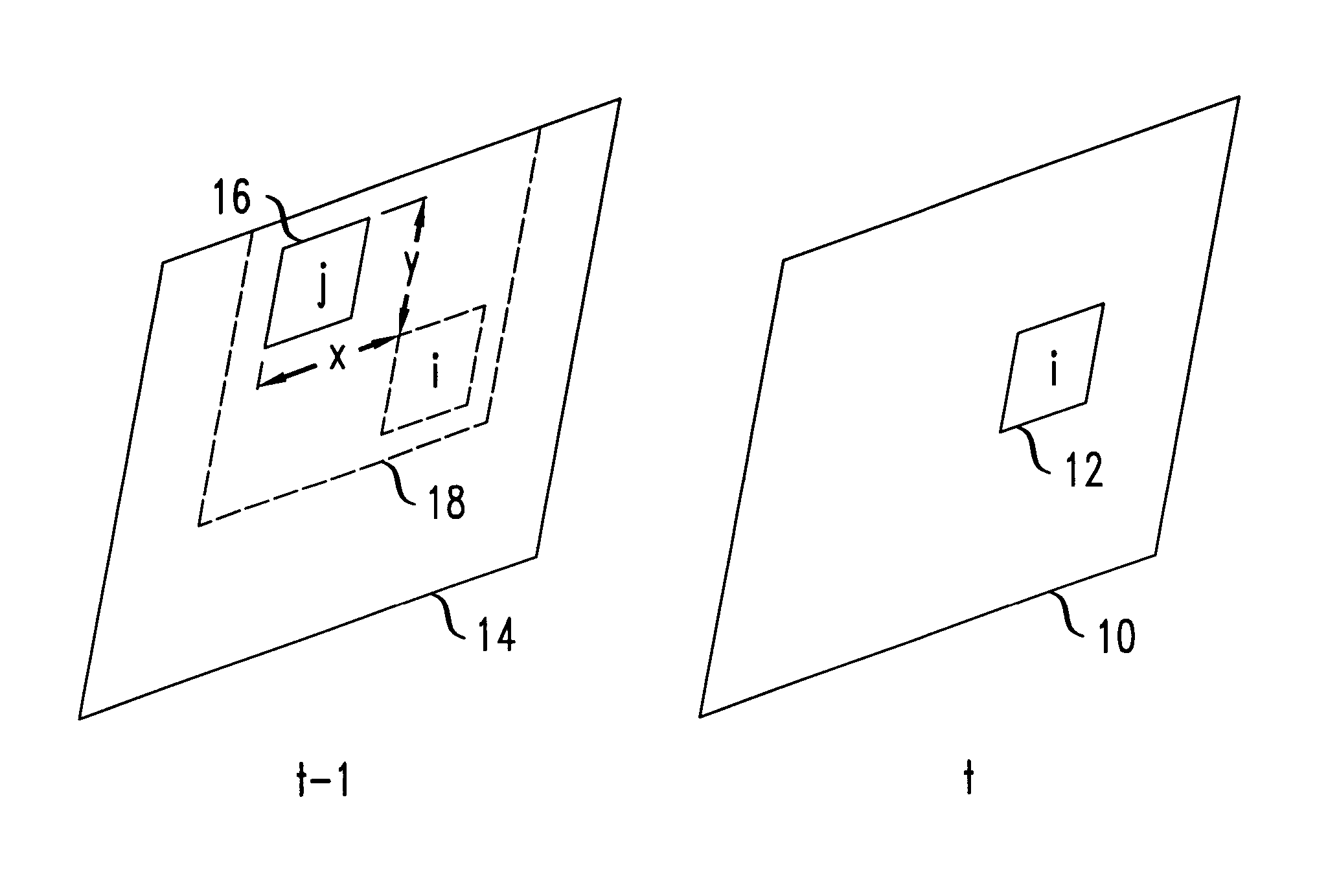 Motion estimation and compensation for video compression