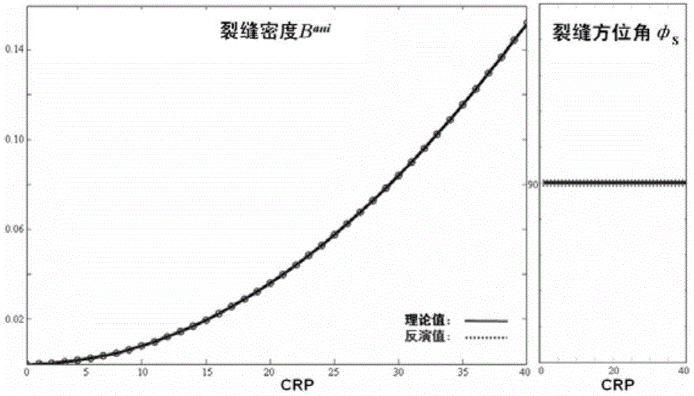 Crack Detection Method Based on Azimuthal Anisotropic Elastic Impedance