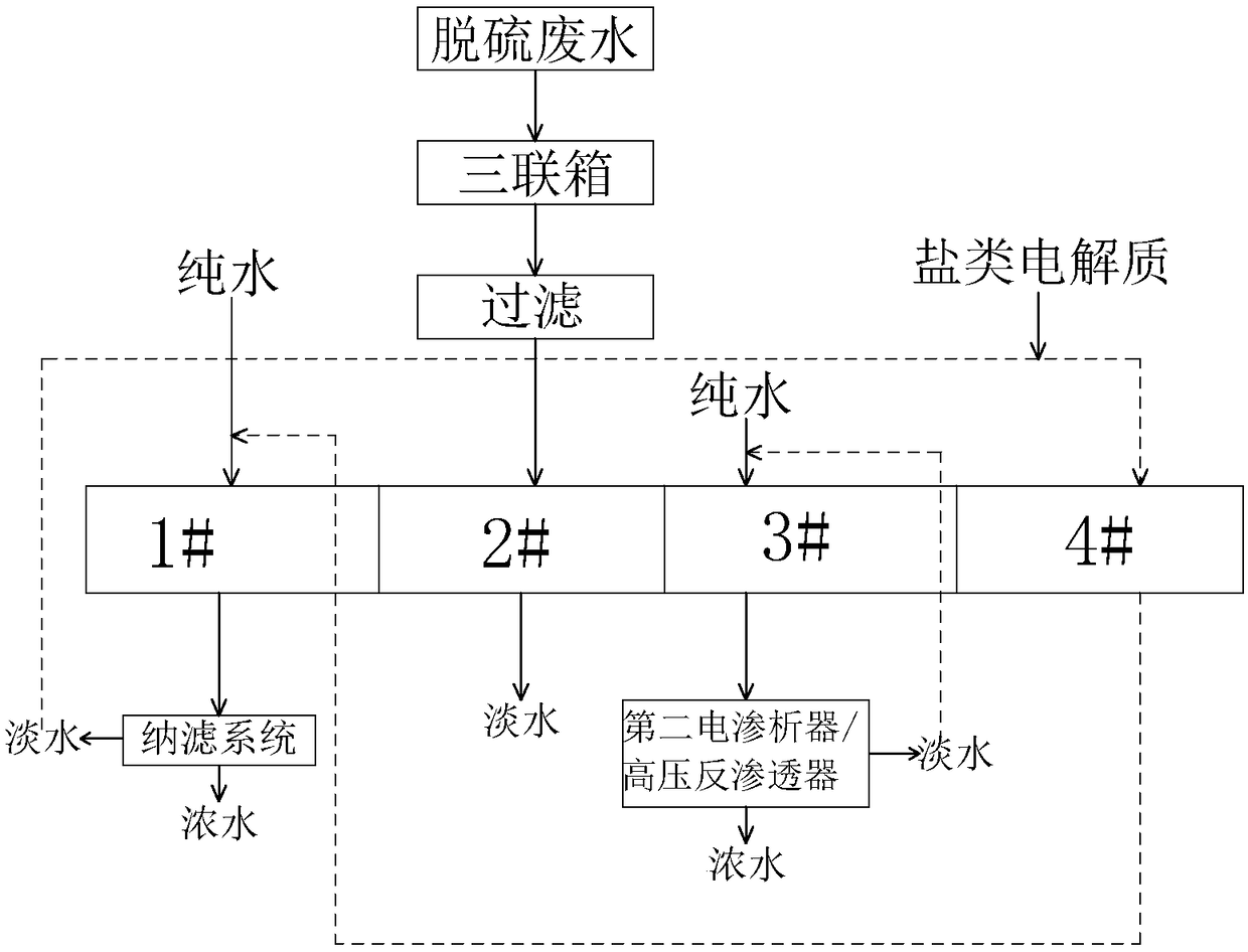 Desulfurization waste water concentration decrement device