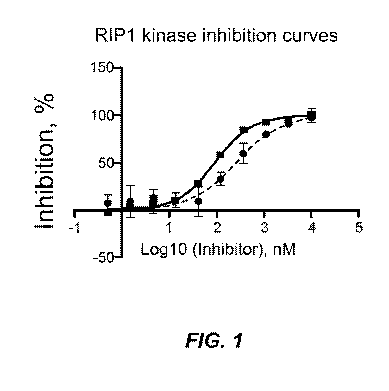 Inhibitors of cellular necrosis and related methods