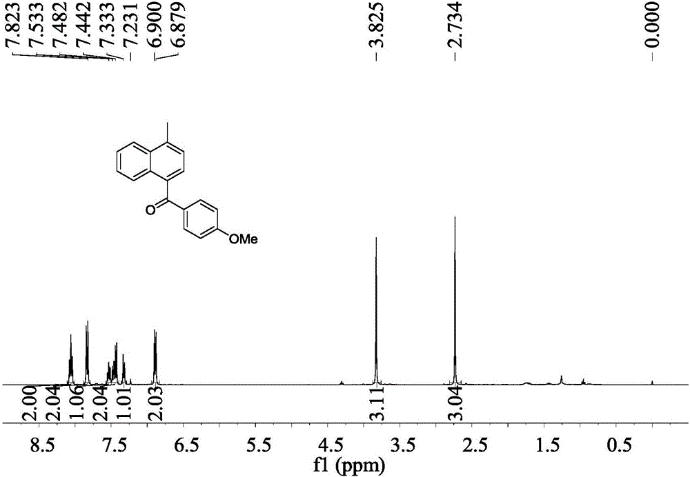 Preparation method of Alpha-naphthyl containing diarylketone compound