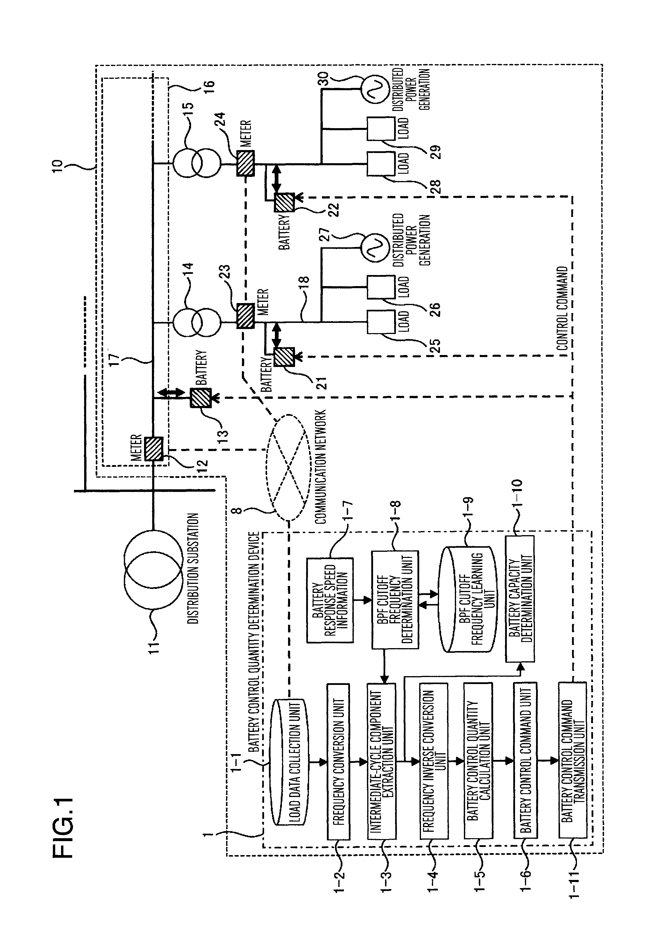 Method and apparatus for control battery and specification determining method of battery