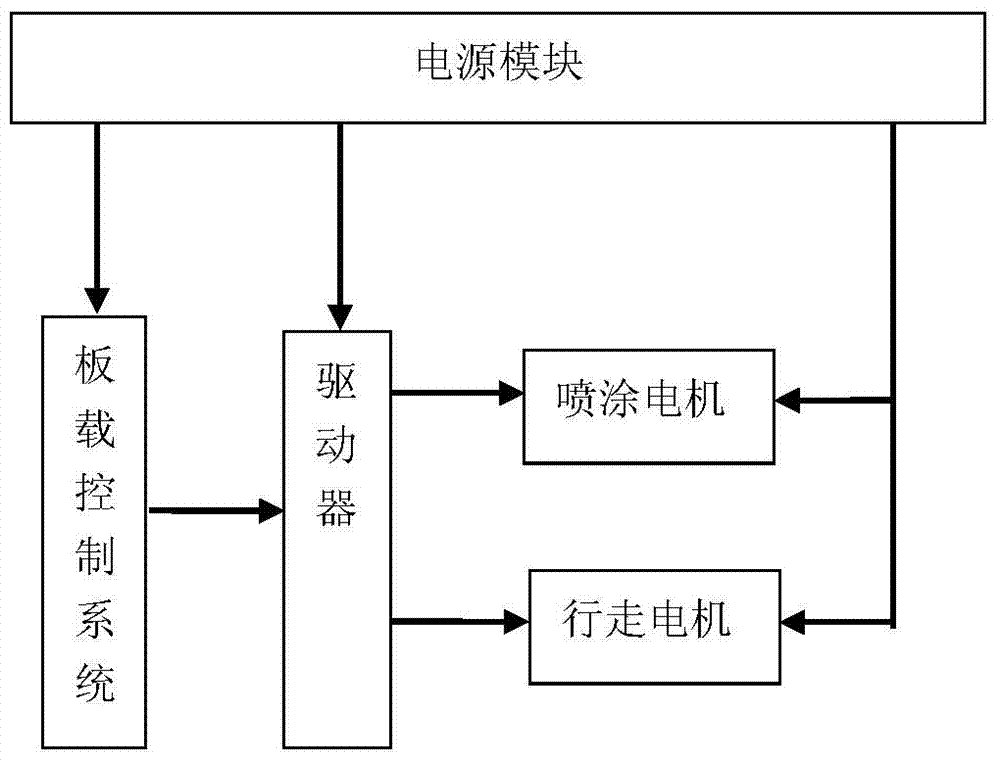 Extrusion type automatic high-viscosity insulating varnish spraying teleoperator for overhead power transmission line