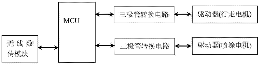 Extrusion type automatic high-viscosity insulating varnish spraying teleoperator for overhead power transmission line