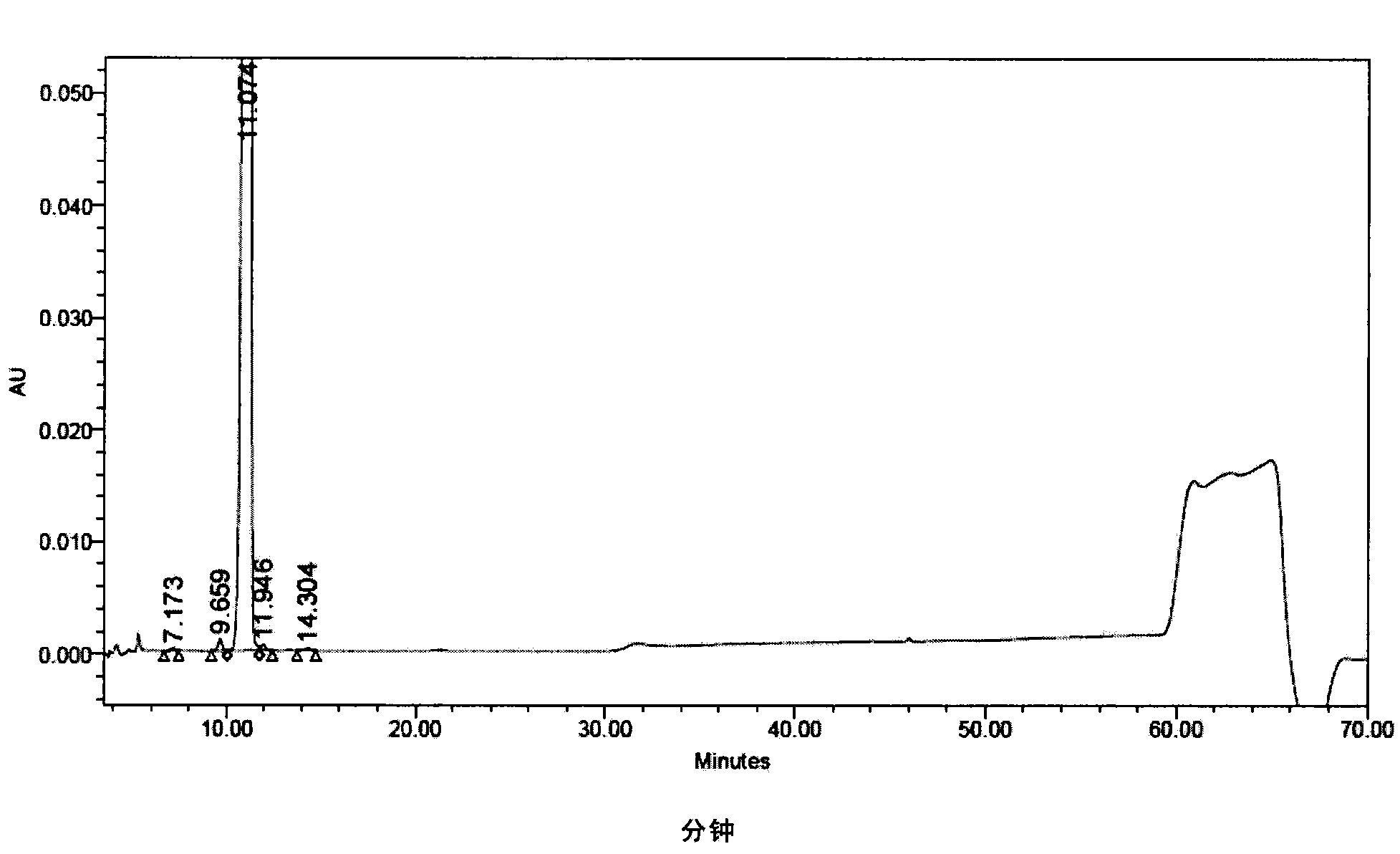 High purity cyclic peptide compound and preparation method and application thereof