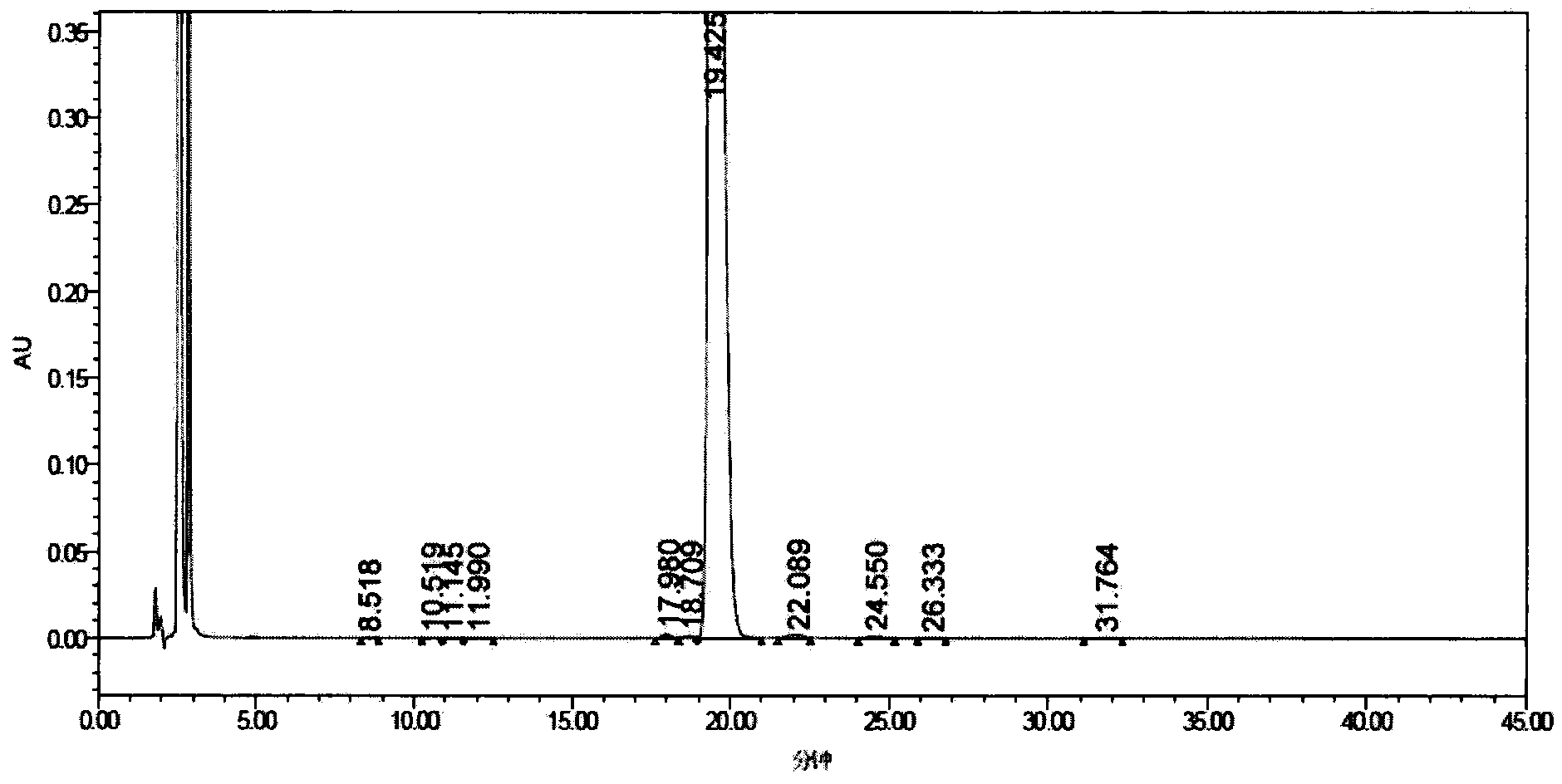 High purity cyclic peptide compound and preparation method and application thereof