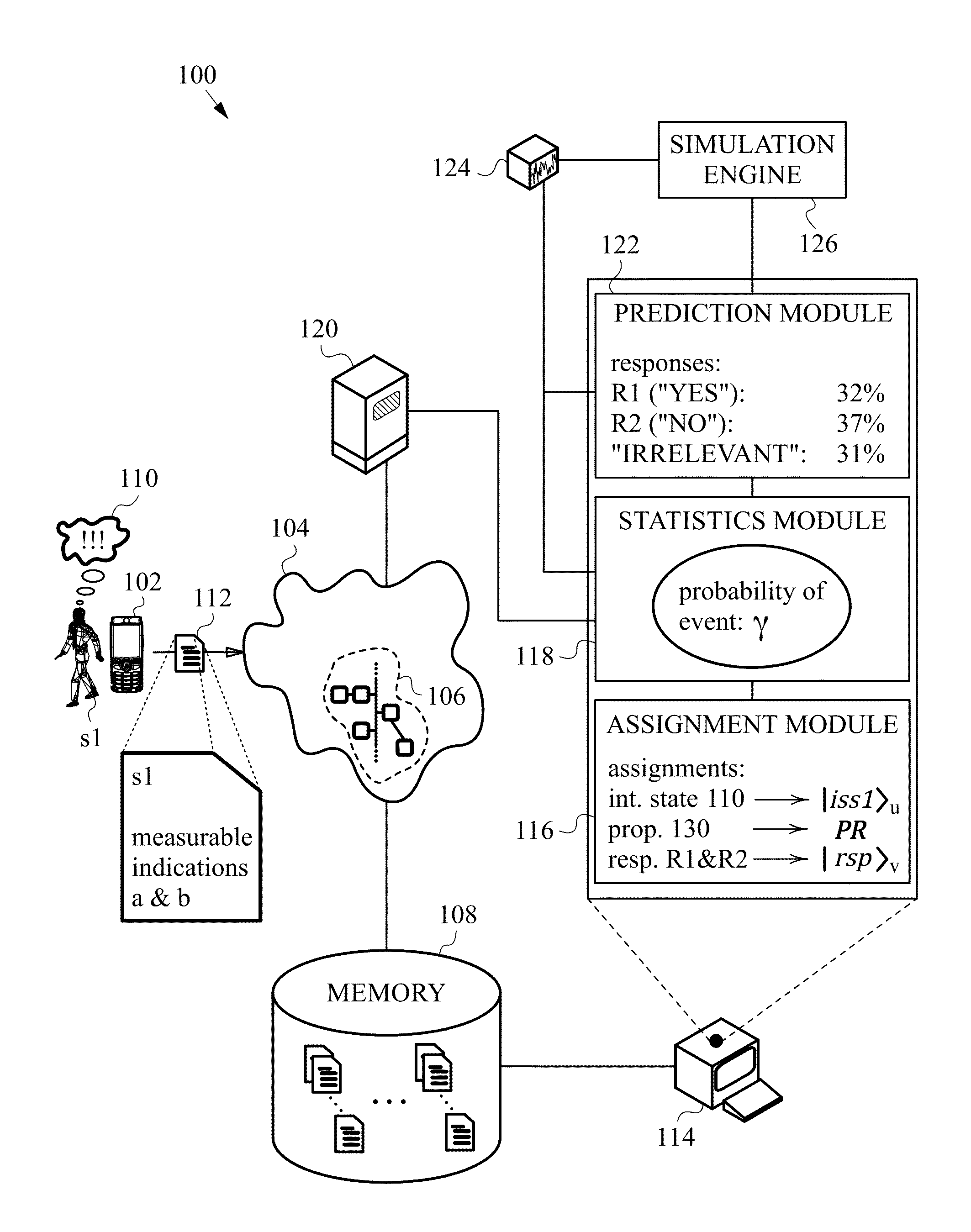 Method and Apparatus for Predicting Subject Responses to a Proposition based on Quantum Representation of the Subject's Internal State and of the Proposition