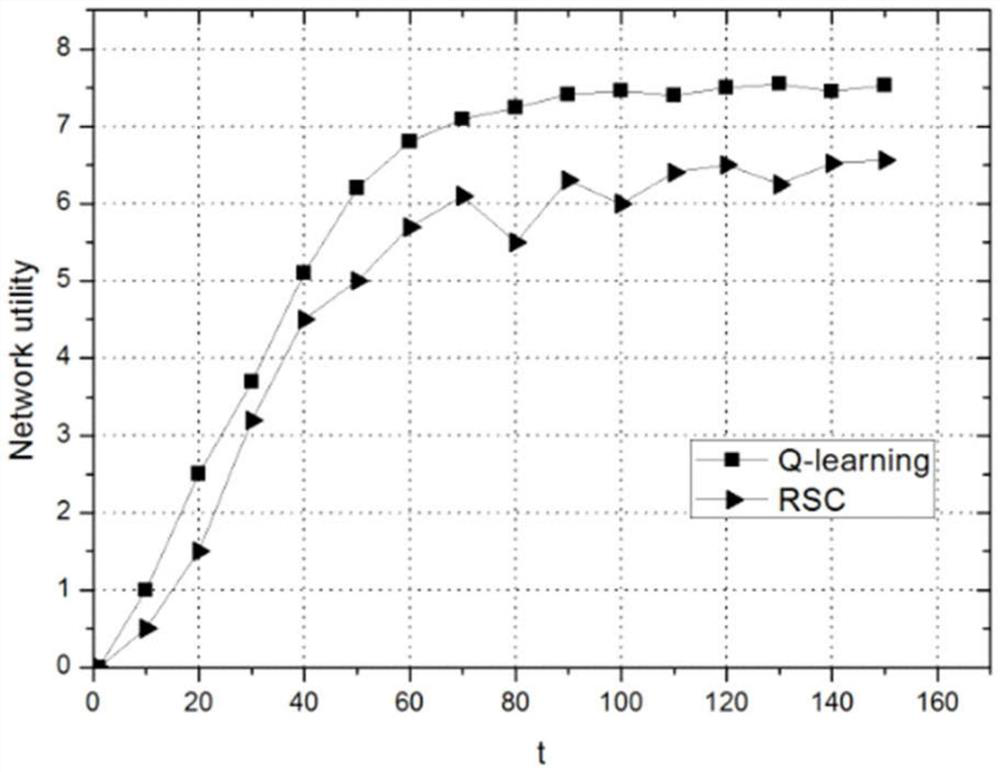 Channel Selection Method for Cognitive Wireless Sensor Networks