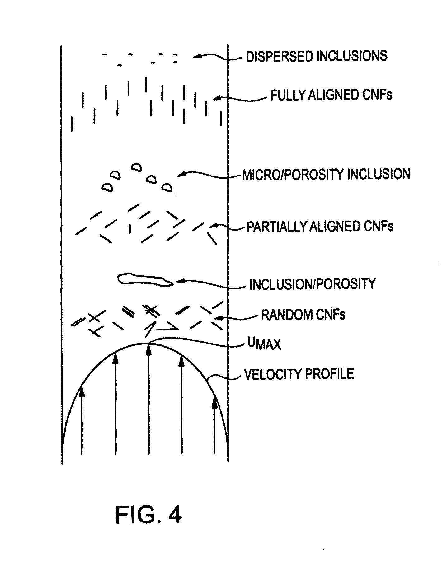 High strength composite materials and related processes