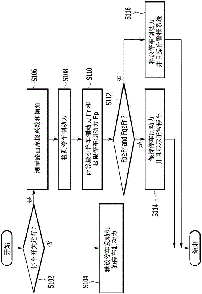 Device for controlling parking and method for controlling parking