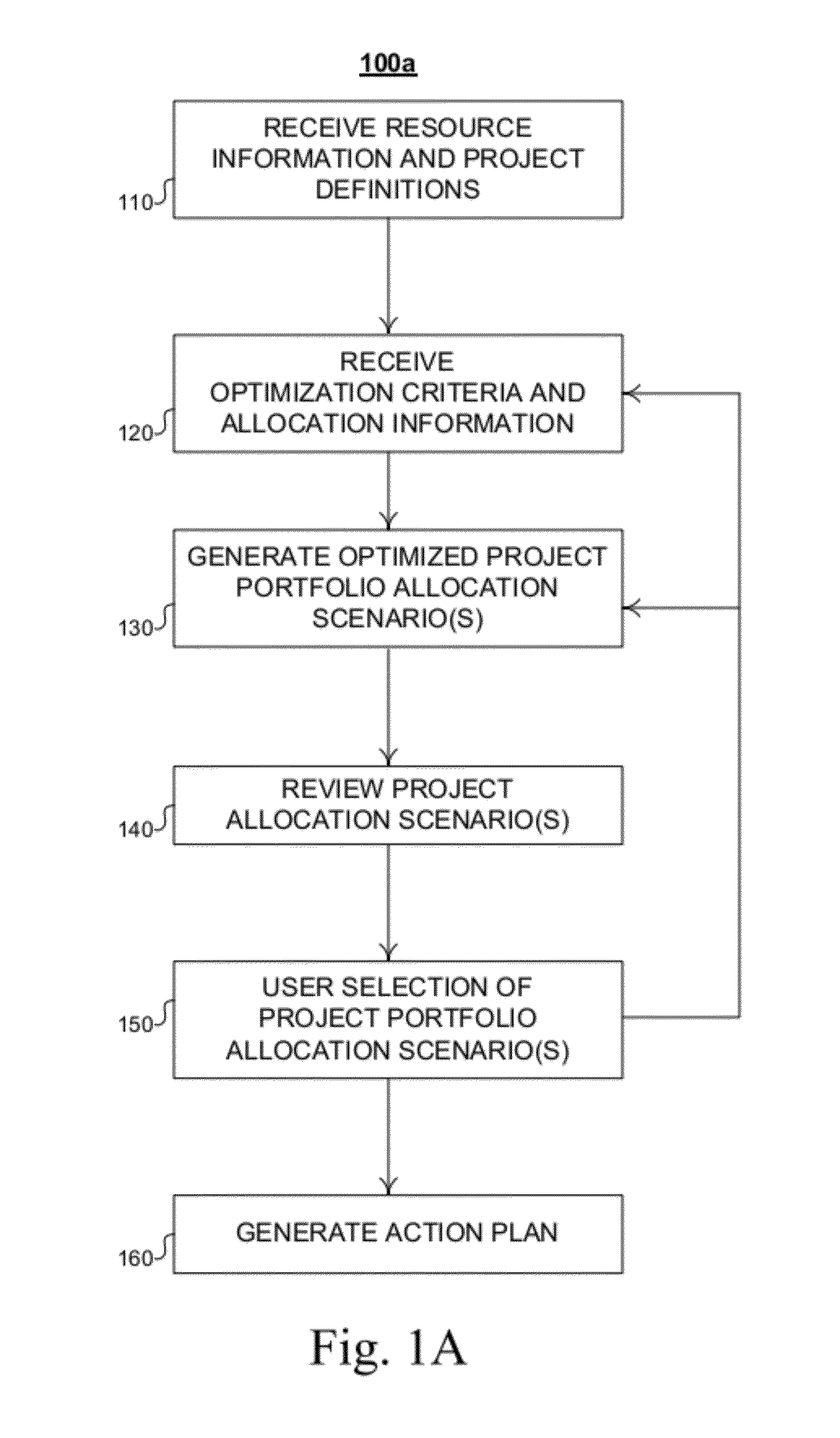 Method and system for allocation of resources in a project portfolio
