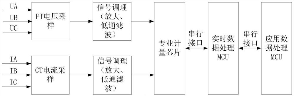 Data processing device and method for monitoring data of power quality in Taiwan area