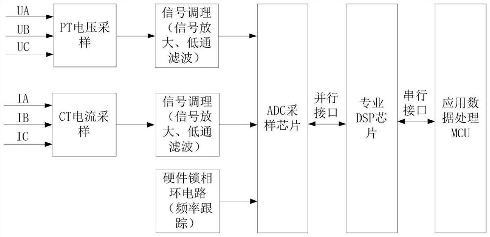 Data processing device and method for monitoring data of power quality in Taiwan area