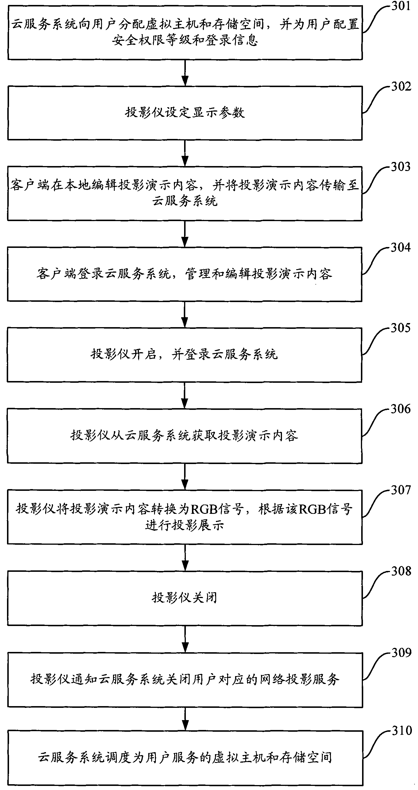 Projecting method, device and system