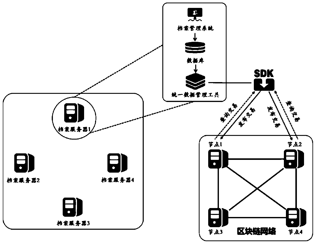 Archive information security management system and method based on blockchain