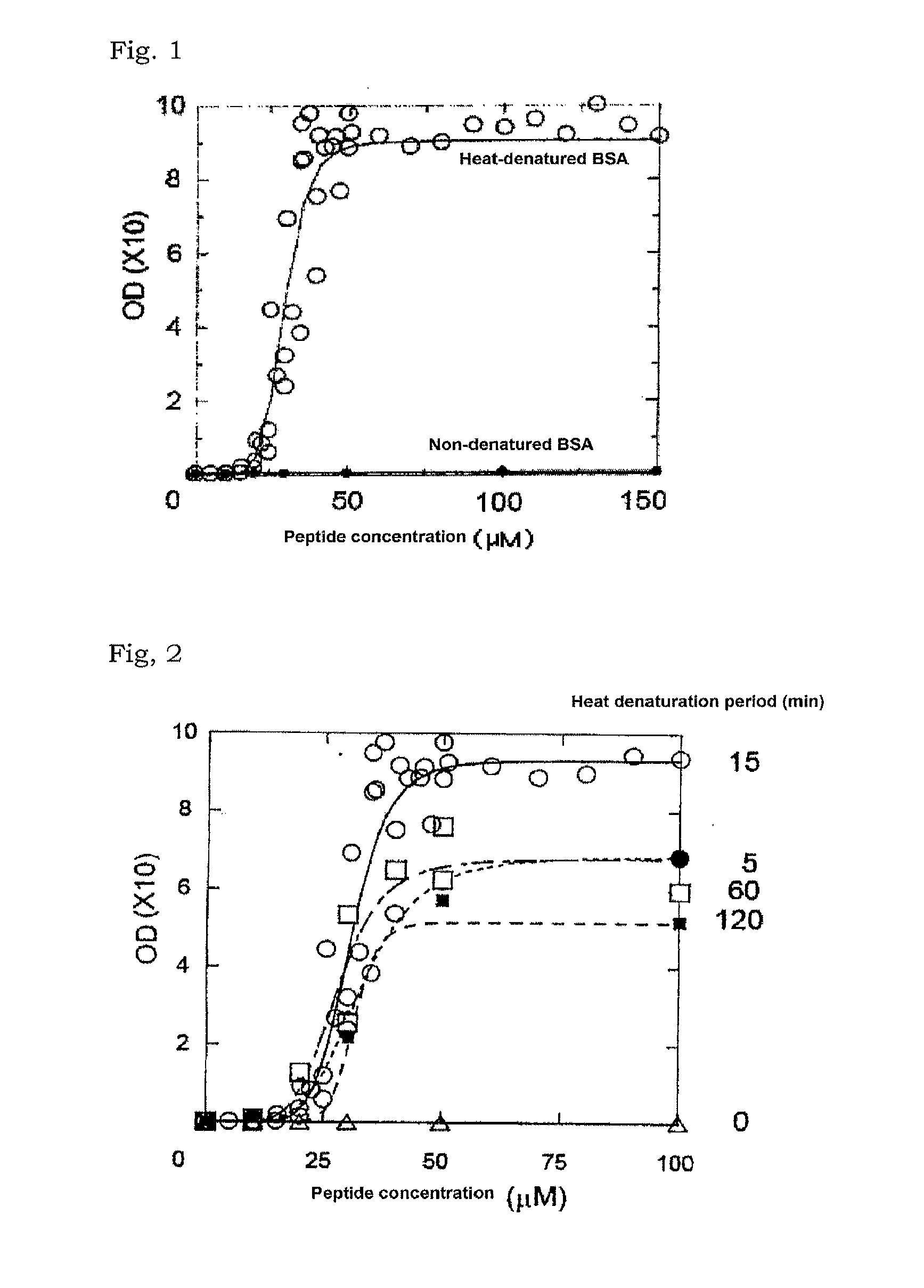 Method for detection of basic peptide and reagent for detection of basic peptide