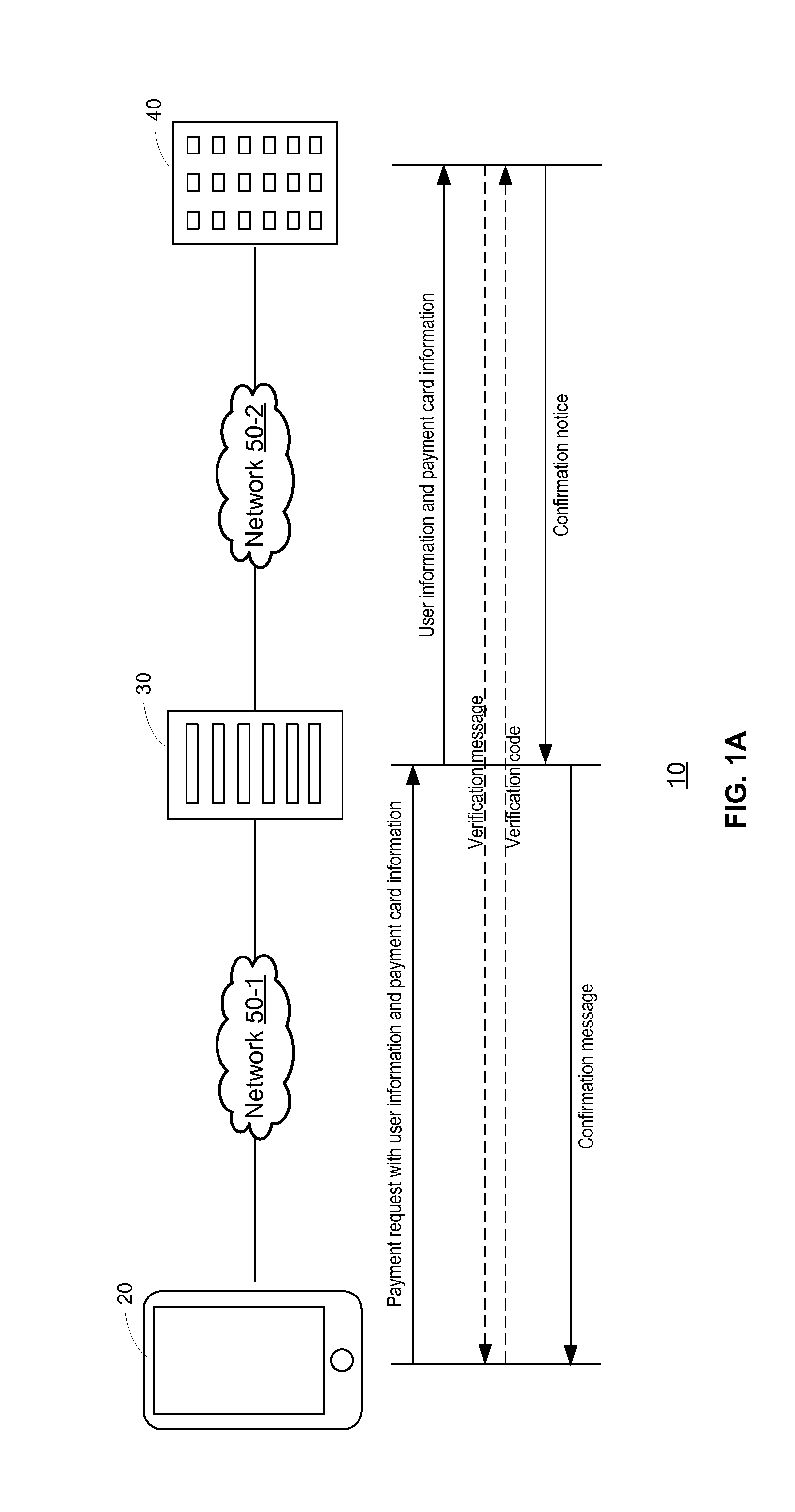 System and method for authenticating, associating and storing secure information