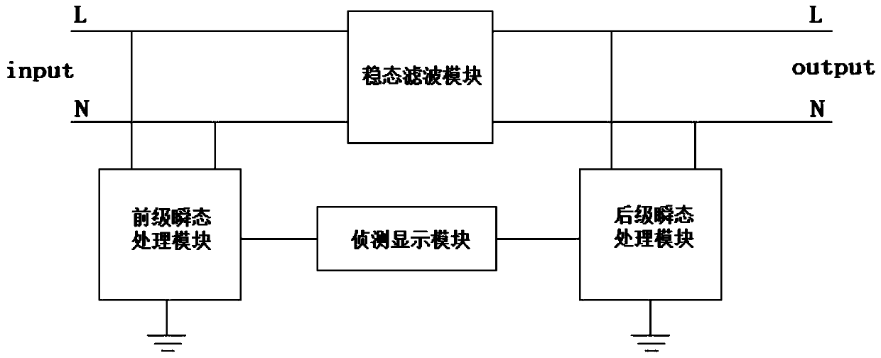 Strong electromagnetic pulse multi-level protection device with detection and display function