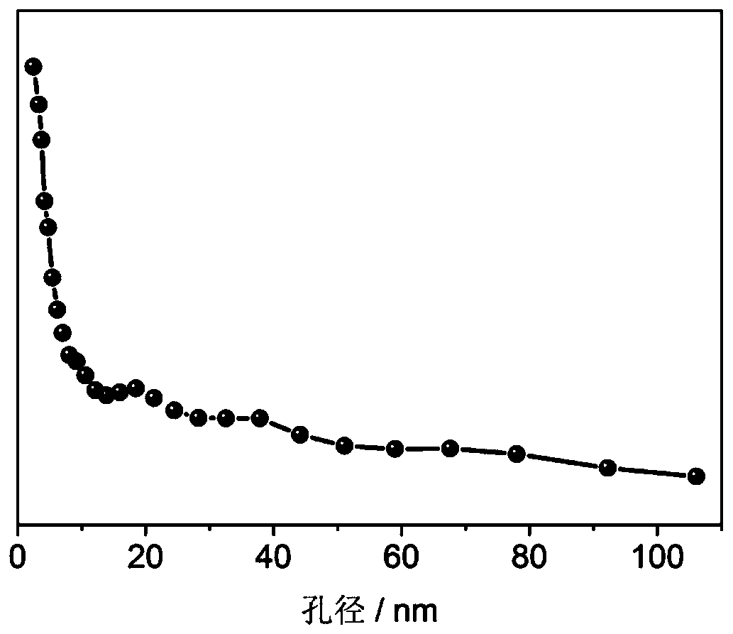 Preparation method of copper tungstate nanometer fiber photocatalyst