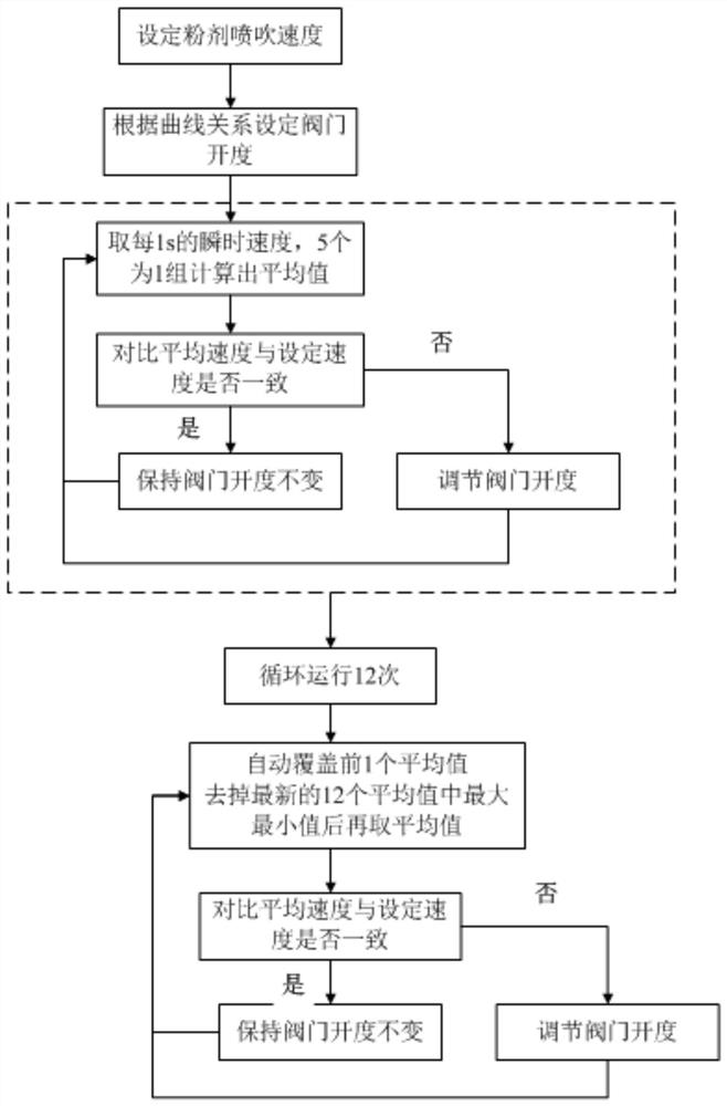 Method and system for controlling injection rate of composite injection desulfurization powder