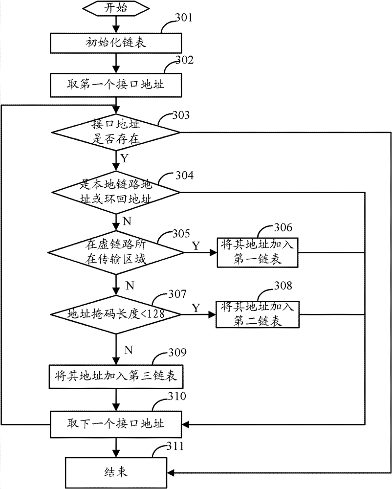 Method, device and network device for selecting virtual link addresses