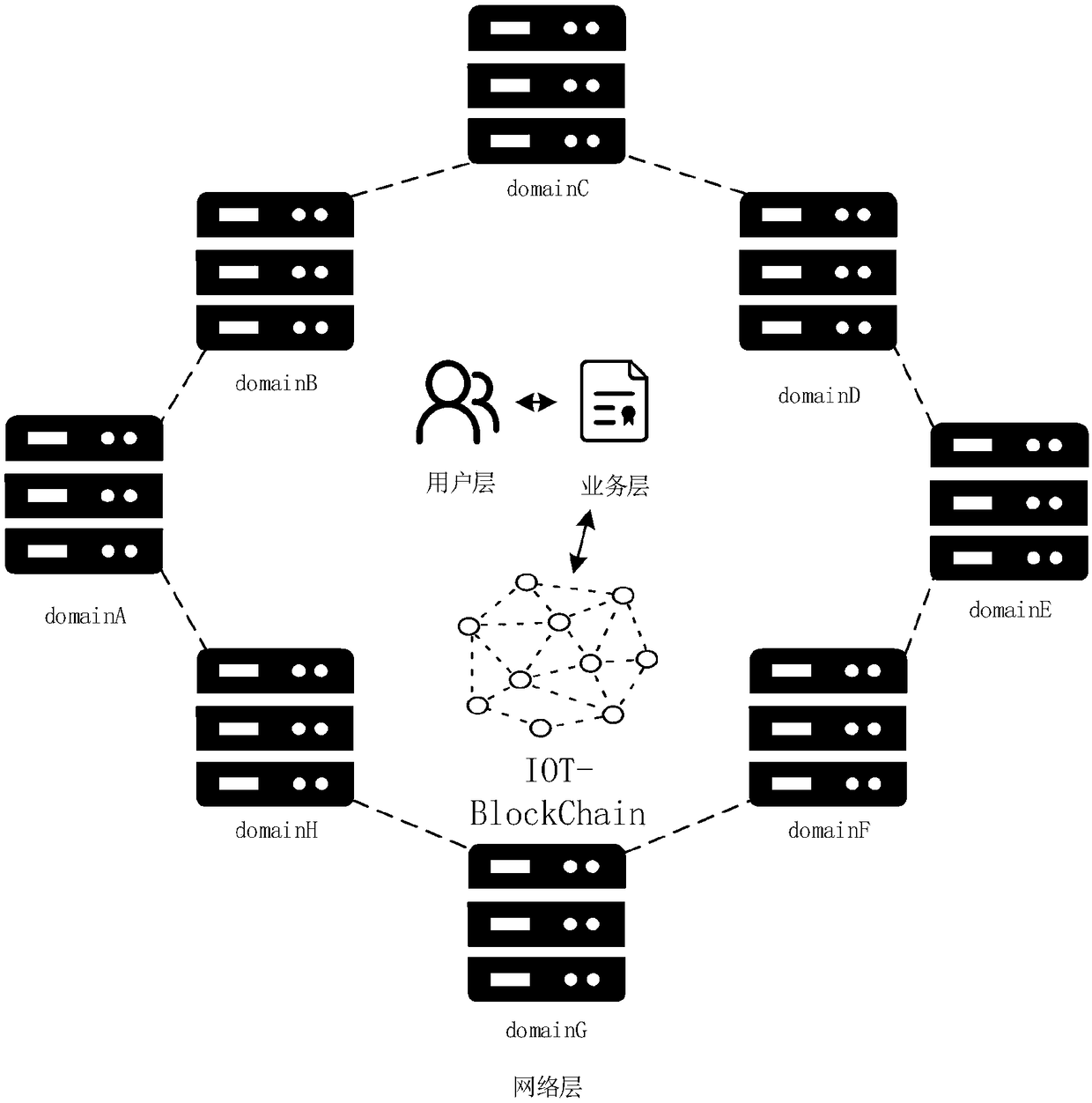 Internet of Things (IoT) cross-domain authentication system and method based on block chain