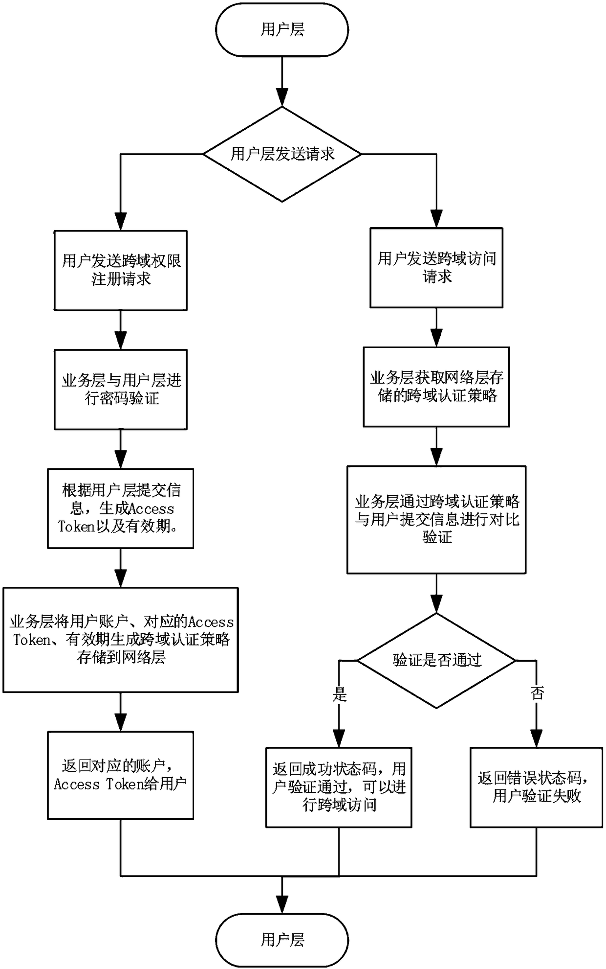 Internet of Things (IoT) cross-domain authentication system and method based on block chain