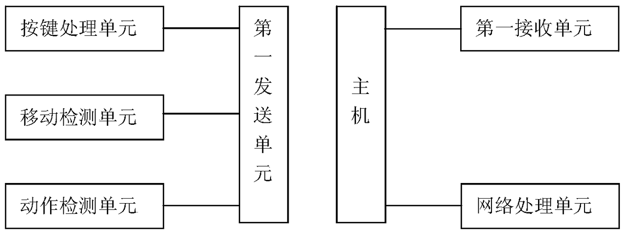 Three-dimensional human-computer interaction equipment, method and system