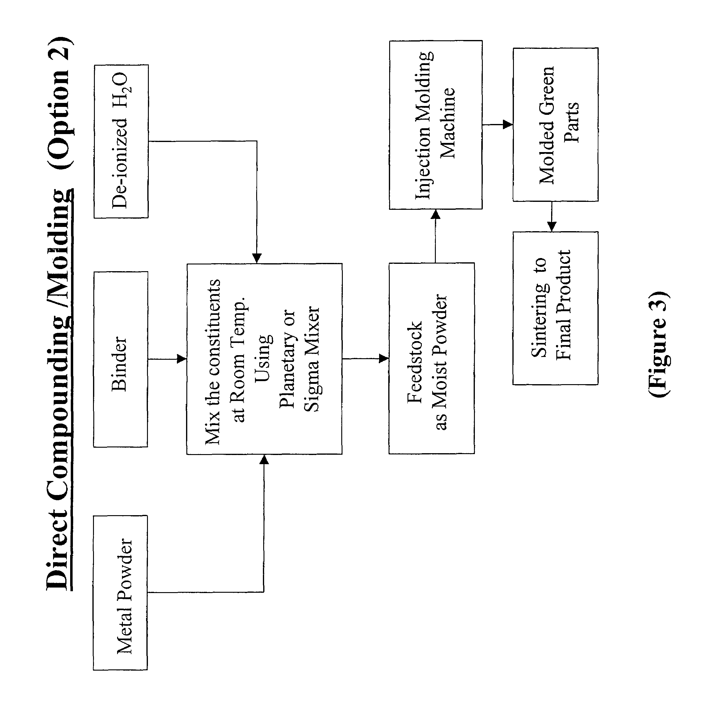 Aqueous binder formulation for metal and ceramic feedstock for injection molding and aqueous coating composition