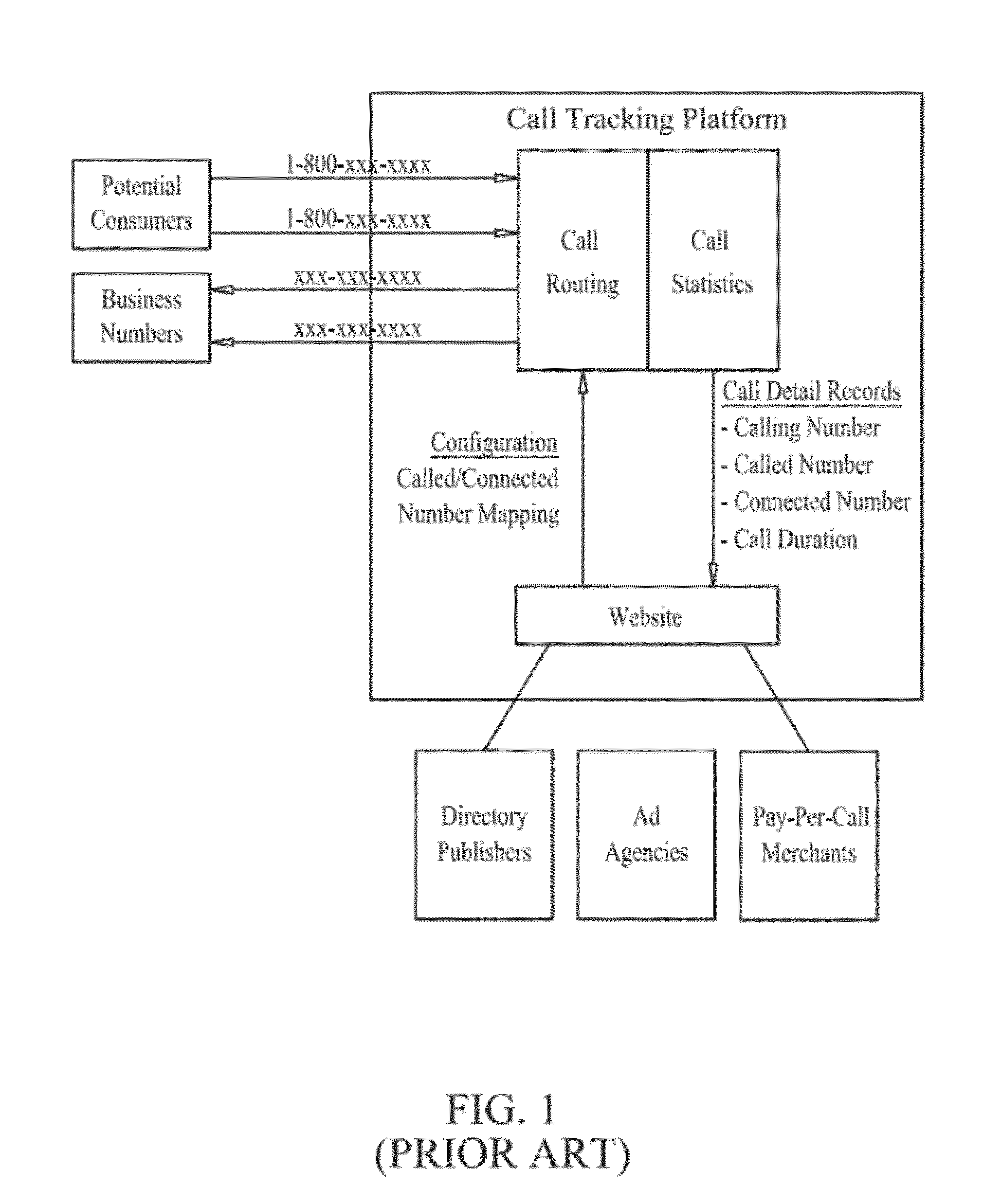 Call tracking system and method