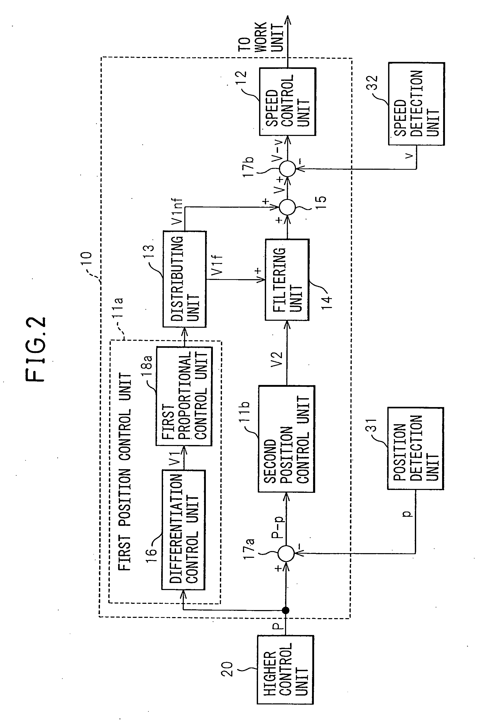 Control apparatus of servo motor