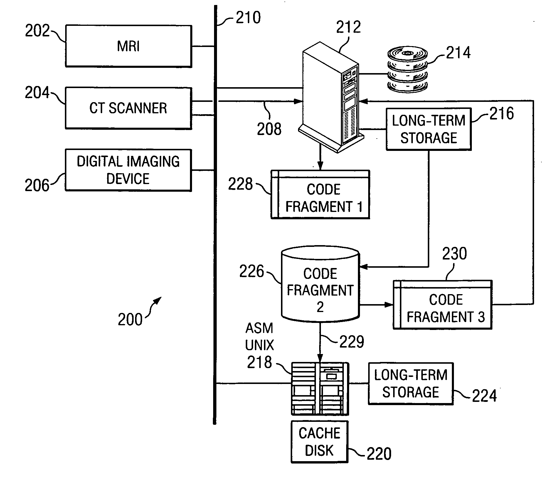 Data migration system and method