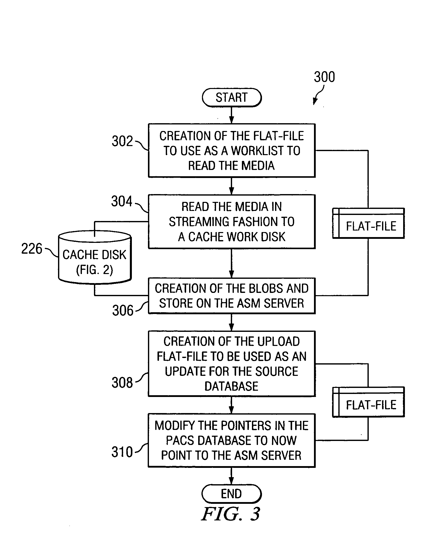 Data migration system and method